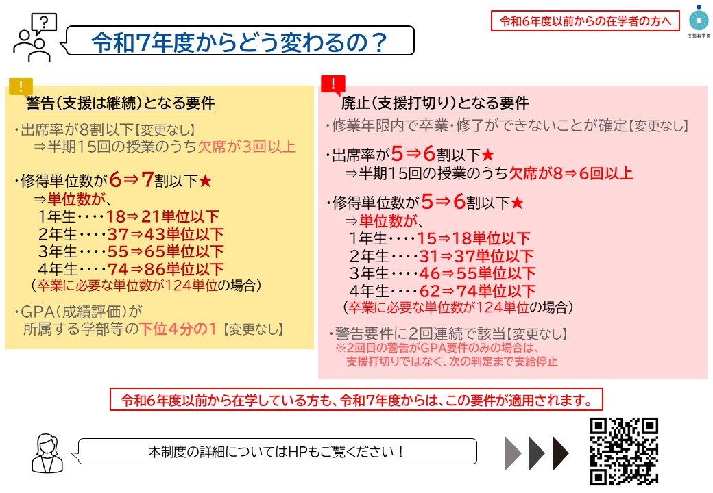学業要件の適正化について