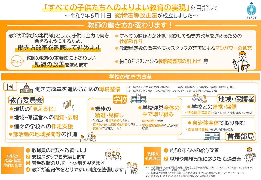「すべての子供たちへのよりよい教育の実現」を目指して　令和7年6月11日　給特法等改正法が成立しました