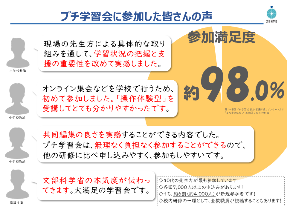 アンケート結果