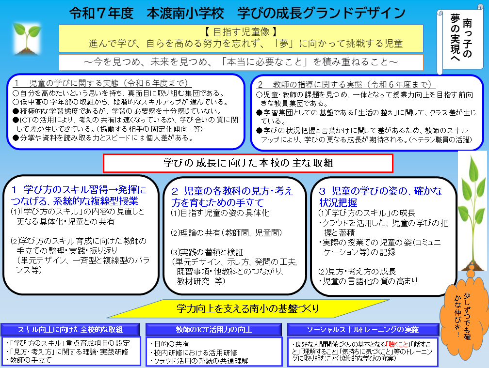 学びの成長グランドデザイン
