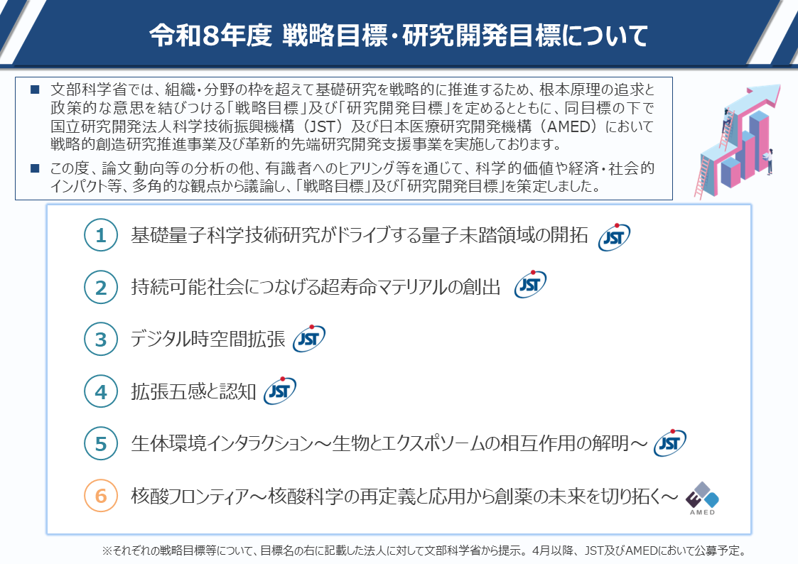 令和8年度戦略目標・研究開発目標