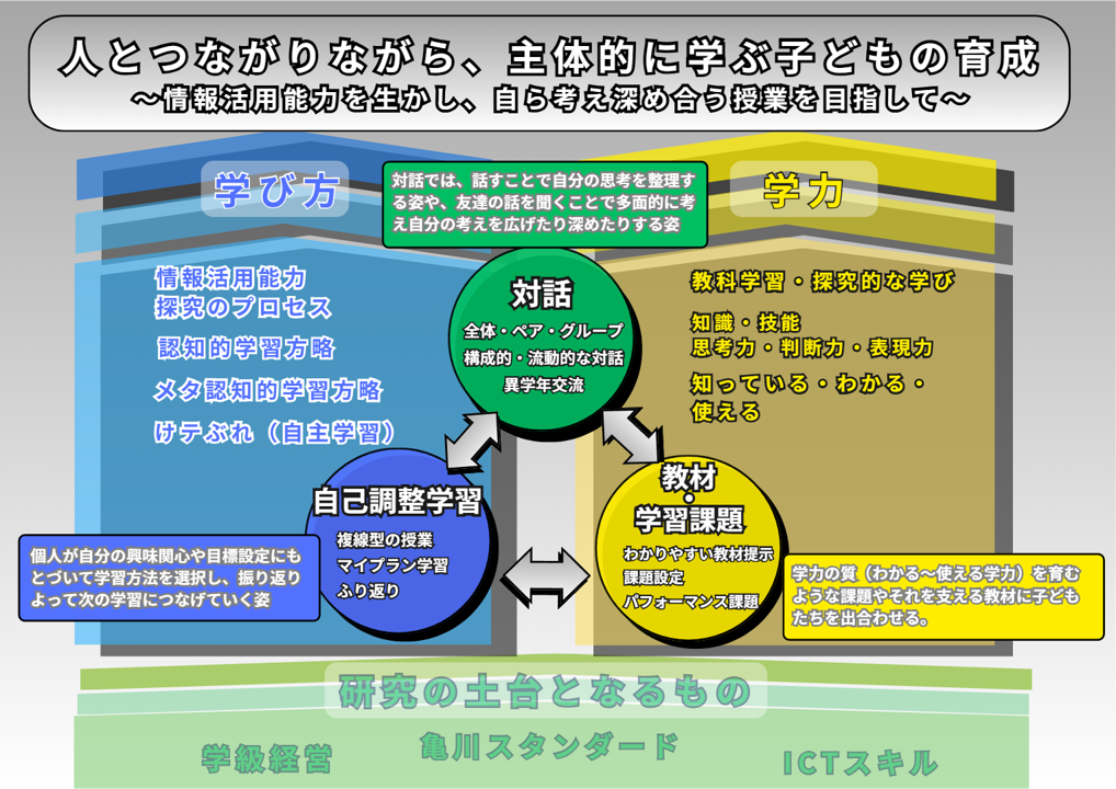 令和7年度研究構想図
