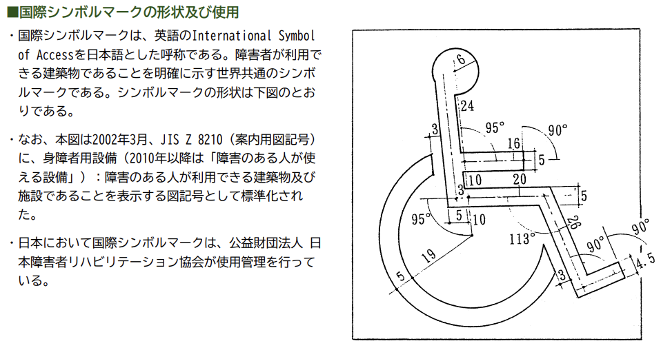 国際シンボルマークの形状及び使用　国際シンボルマークは、英語の International Symbol of Access を日本語とした呼称である。障害者が利用できる建築物であることを明確に示す世界共通のシンボルマークである。シンボルマークの形状は下図のとおりである。・なお、本図は2002年3月、JIS Z 8210（案内用図記号）に、身障者用設備（2010年以降は「障害のある人が使える設備」）、障害のある人が利用できる建築物及び施設であることを表示する図記号として標準化された。・日本において国際シンボルマークは、公益財団法人 日本障害者リハビリテーション協会が使用管理を行っている。