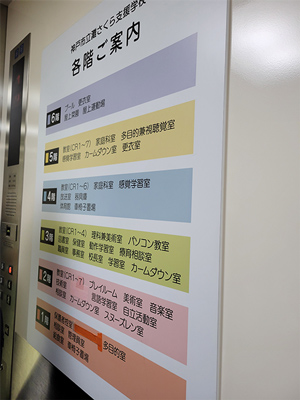 介護と案内表の色を分けた各階の案内版の写真