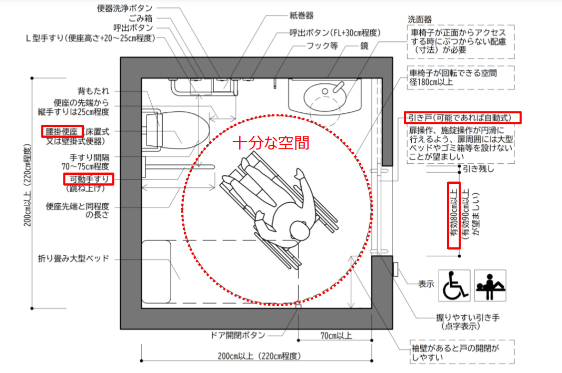 車椅子使用者用便房における必要寸法や設備配置を示した平面図 