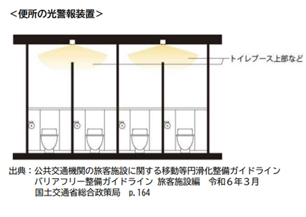 便所の光警報装置