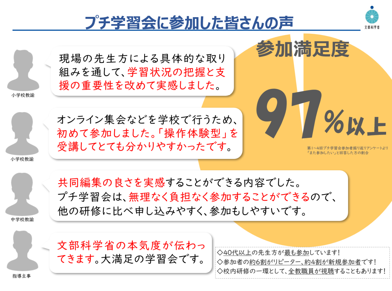 アンケート結果