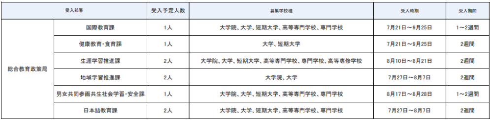 総合教育政策局