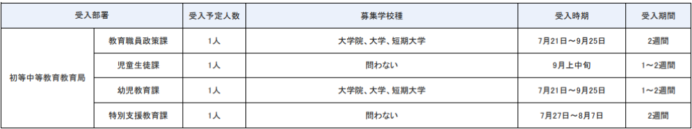 初等中等教育局