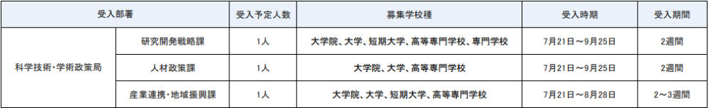 科学技術・学術政策局
