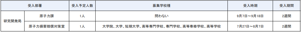 研究開発局