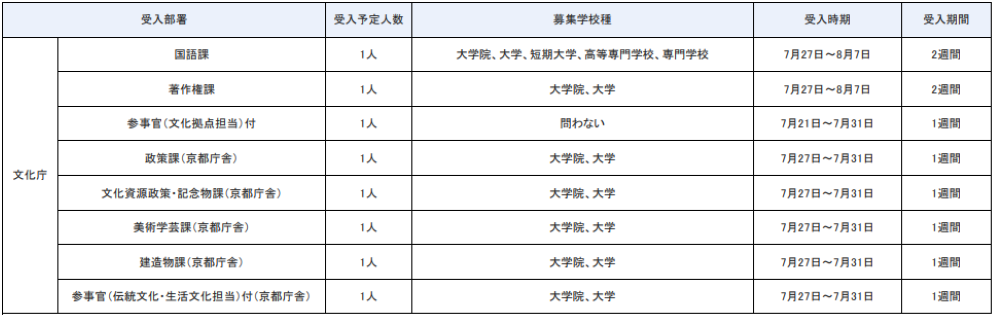 文化庁