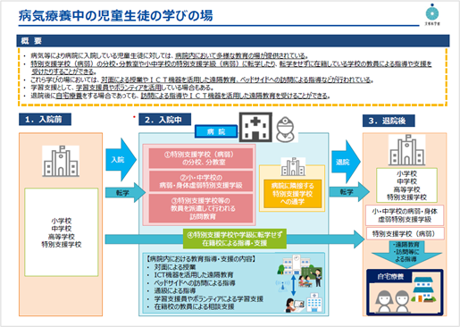病気療養中の児童生徒の学びの場 PDF202KB