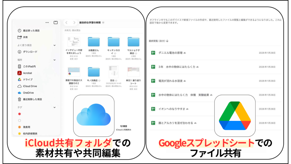 熊本市では教職員に2種類のアカウントが付与されている。授業デザインに合わせて選択し活用している。