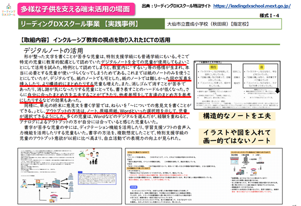 インクルーシブ教育の視点を取り入れたICTの活用