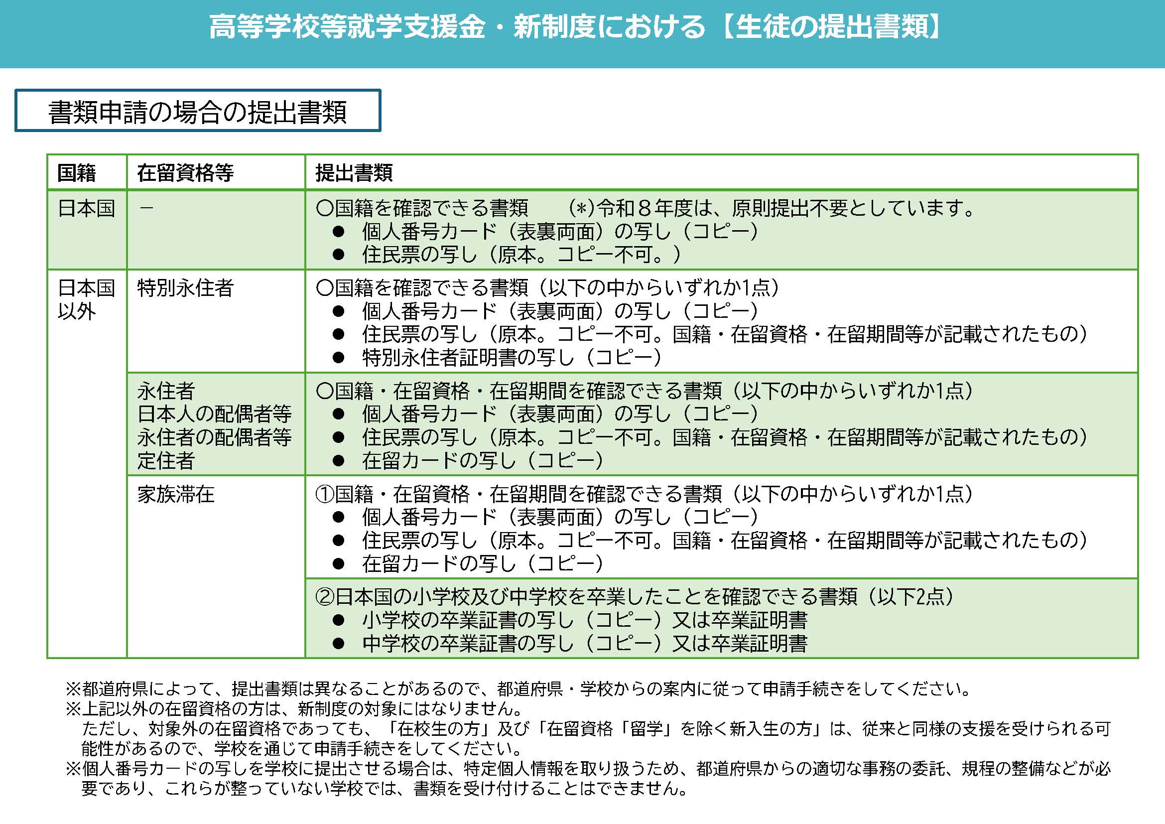 生徒の提出書類（例）