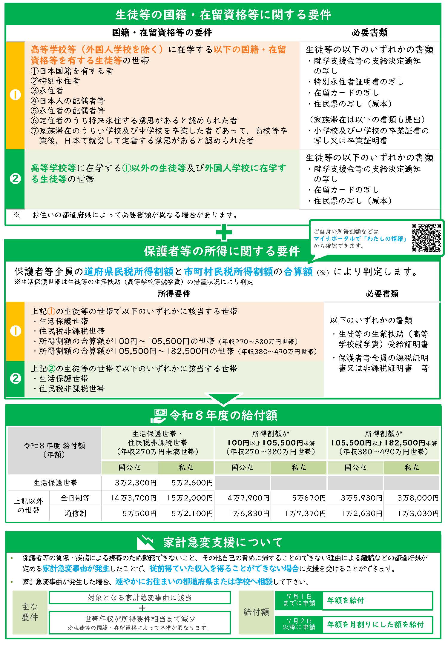 高校生等奨学給付金リーフレット