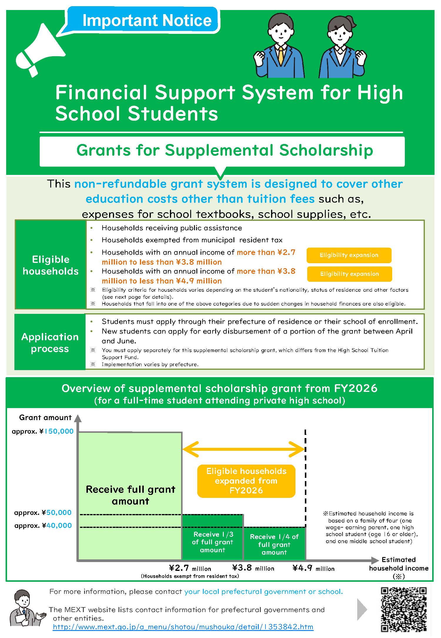 ＜Leaflet＞Financial Support System for High School Students
