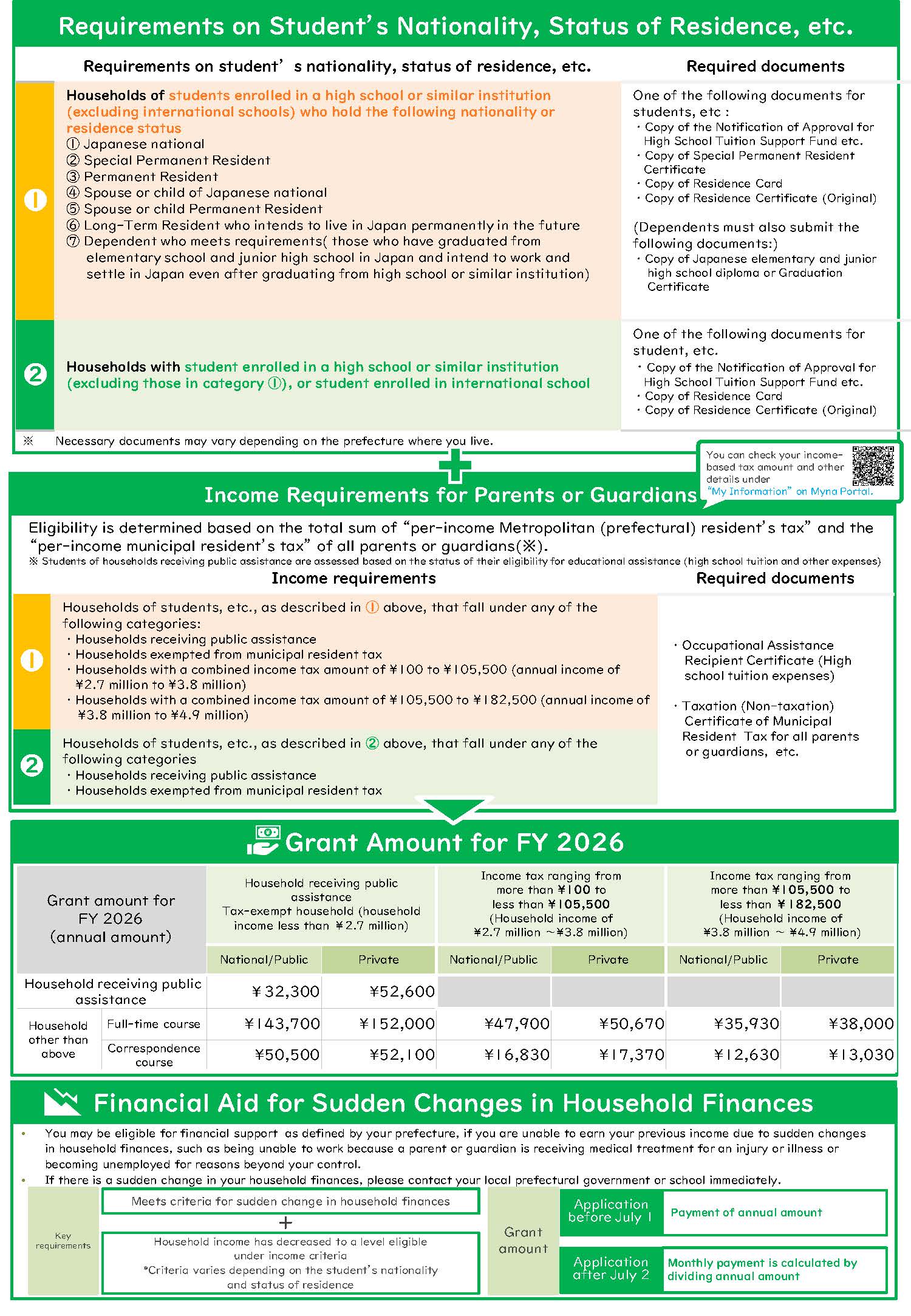 ＜Leaflet＞Financial Support System for High School Students