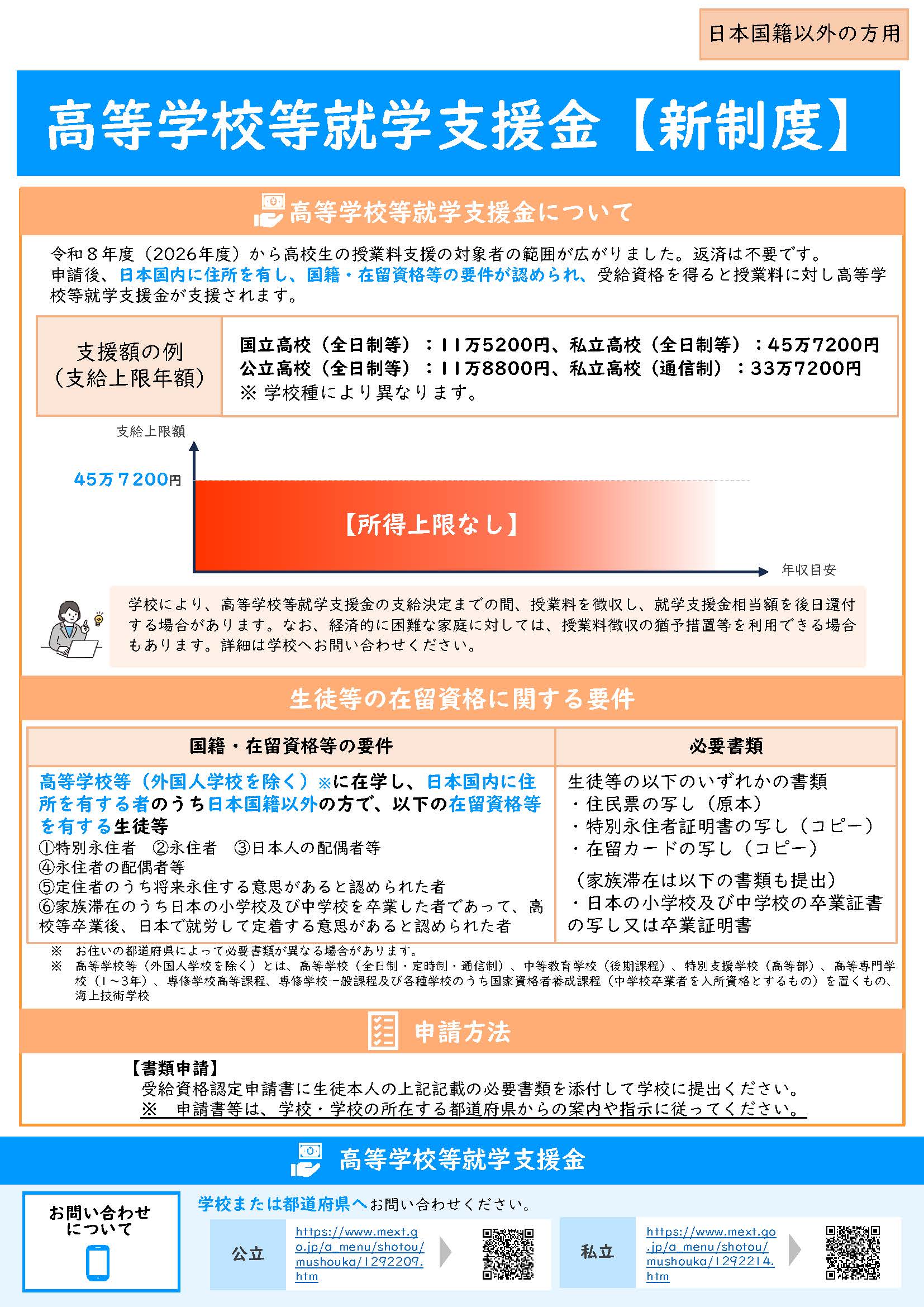 高等学校等就学支援金・新制度【日本国籍以外の方用】リーフレット