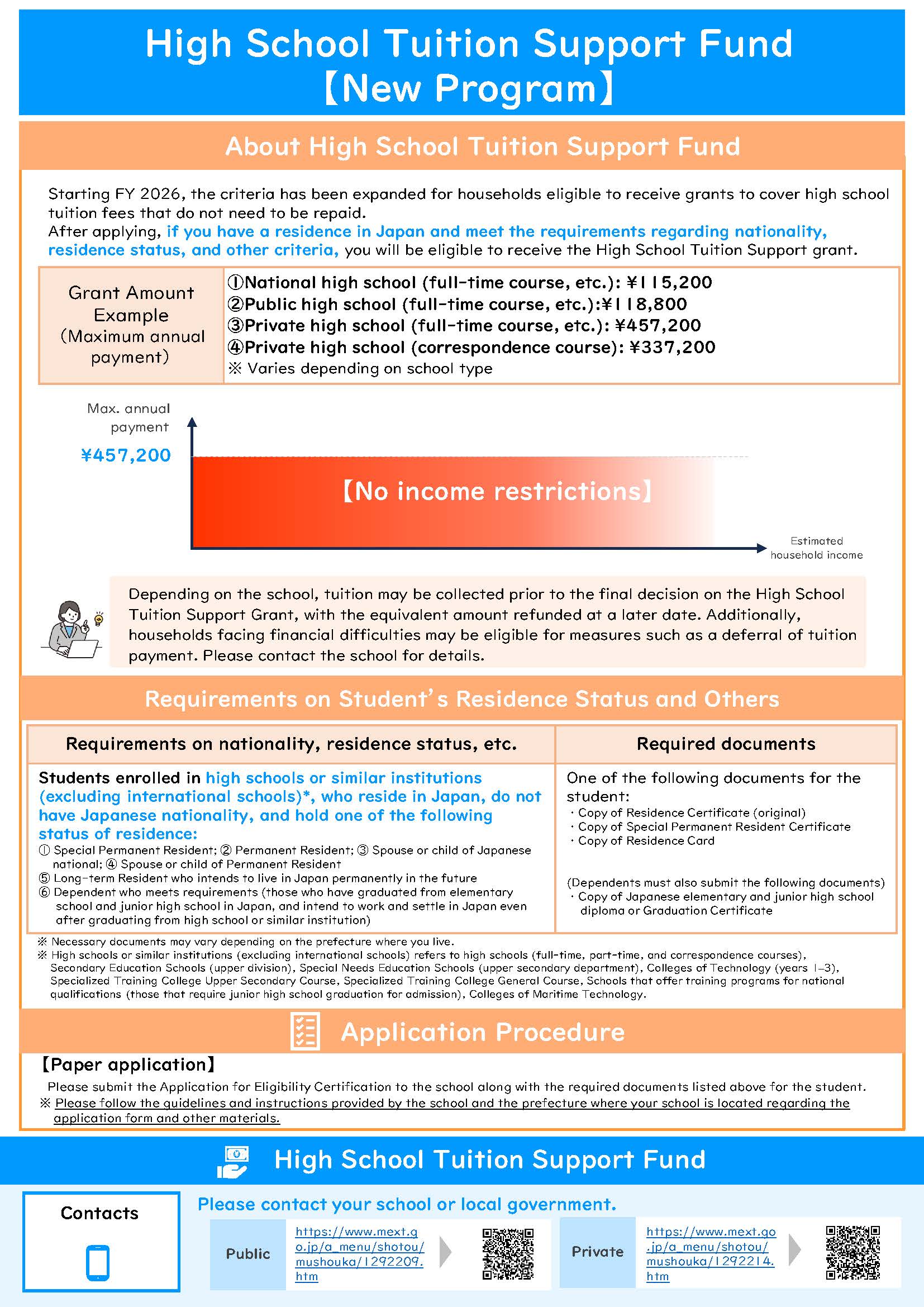 ＜Leaflet＞High School Tuition Support Fund【New Program】