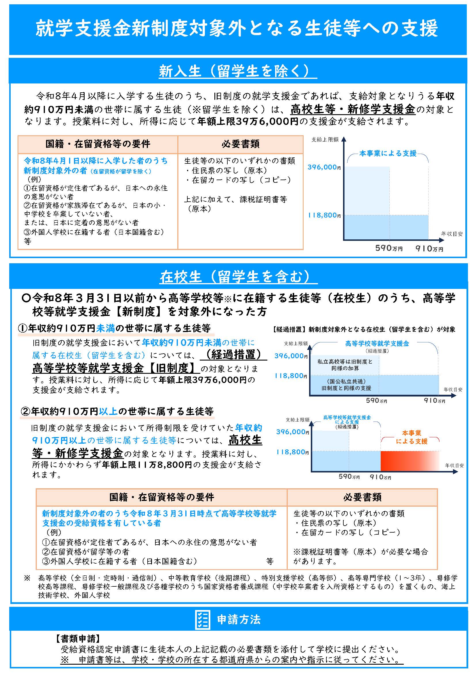 高等学校等就学支援金・新制度の対象外となる生徒への支援リーフレット