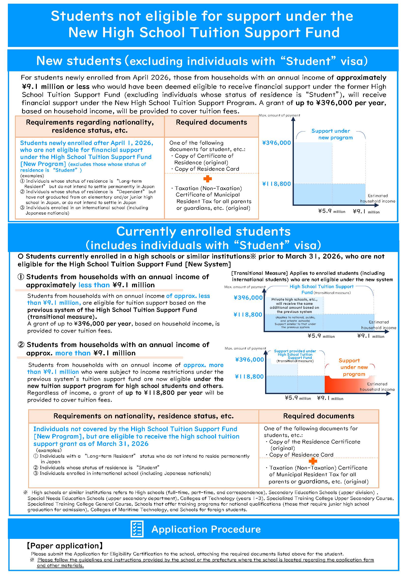 ＜Leaflet＞Students not eligible for support under the New High School Tuition Support Fund