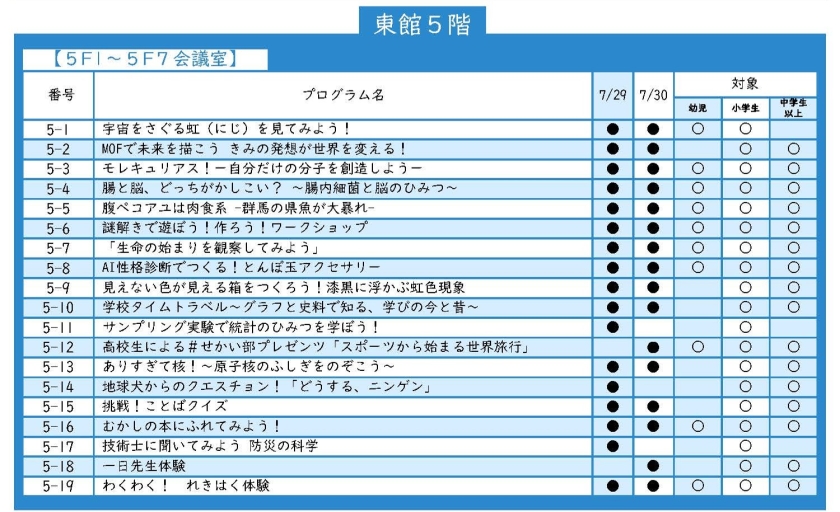東館5階プログラム