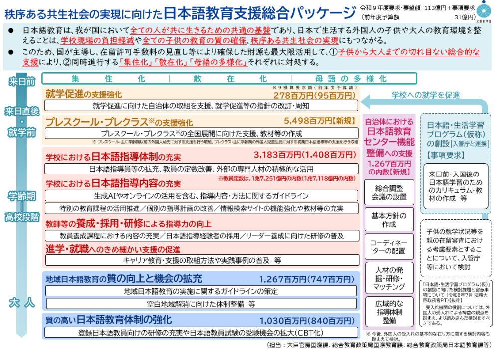 秩序ある共生社会の実現に向けた日本語教育支援総合パッケージ