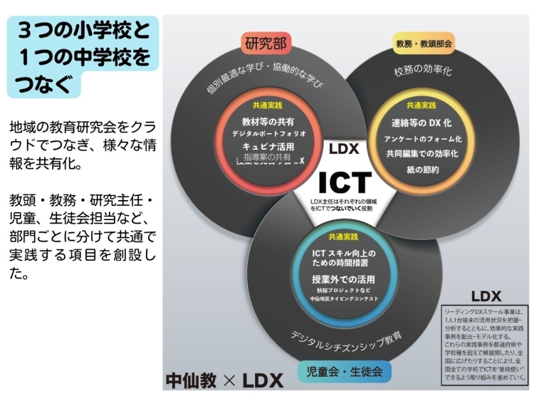 これまであった地域の教育研究会をクラウド上でつなぐことを一番初めに行った。