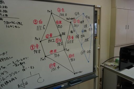 ホワイトボードはこのからくりロボットの設計図で、足の長さを綿密に計算して製作したことがよくわかる。