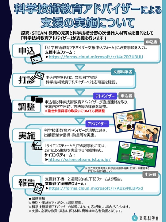 科学技術教育アドバイザーによる支援の実施について（フロー図）