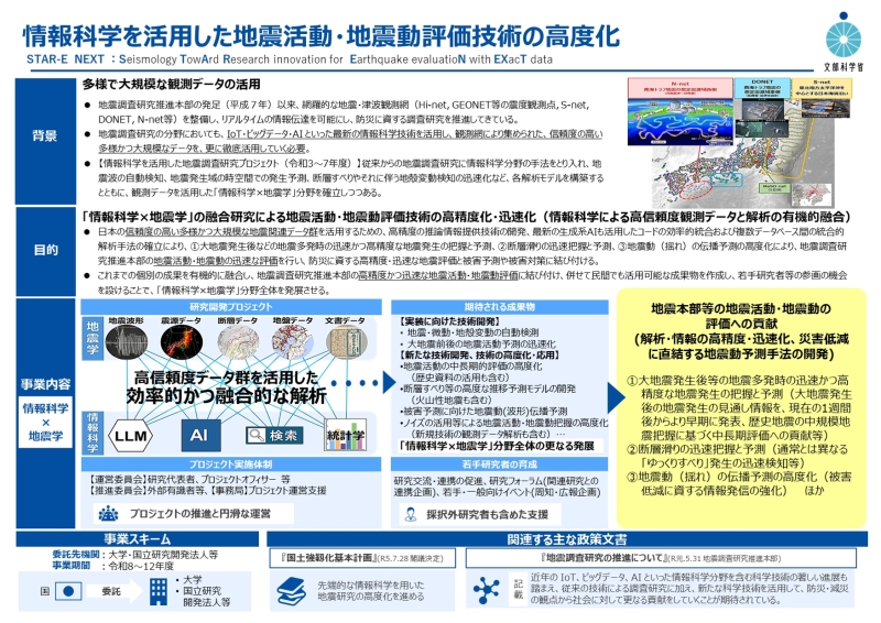 情報科学を活用した地震活動・地震動評価技術の高度化