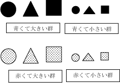 「～くて」の勉強のやり方の図
