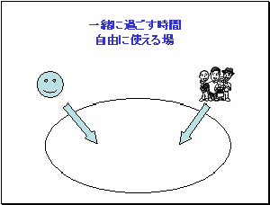 一緒に過ごす時間 自由に使える場