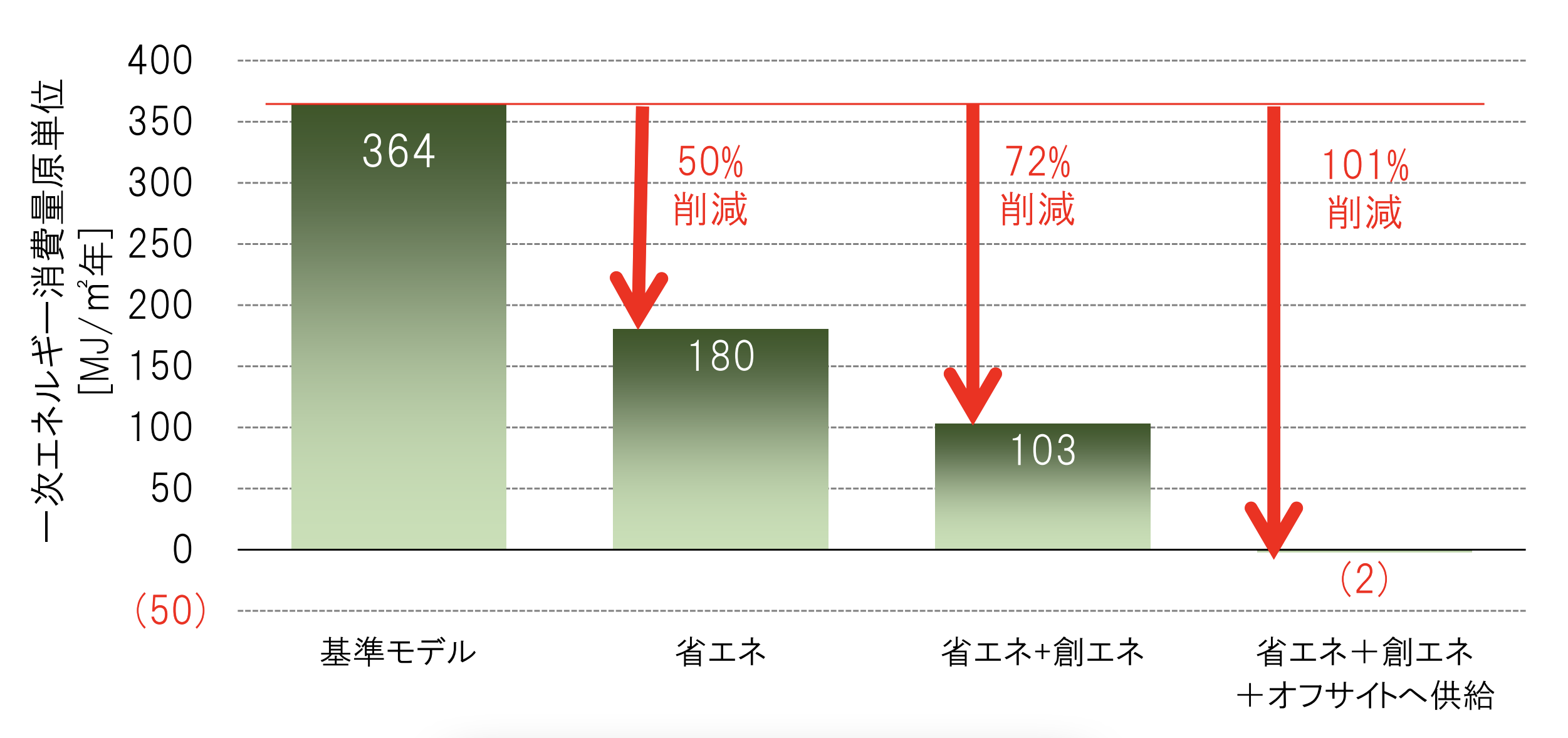 消費量のグラフ。詳細は本文中。