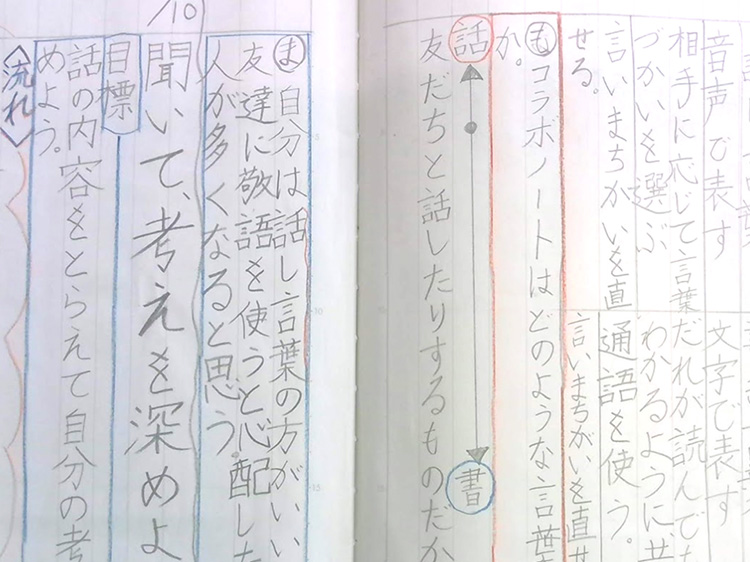 話し言葉と書き言葉の指導 文部科学省