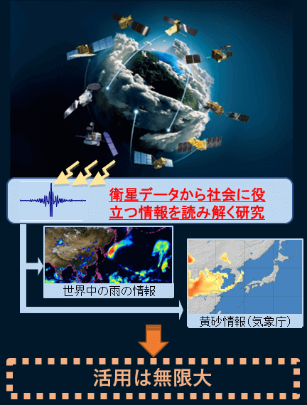 プロジェクトの画像