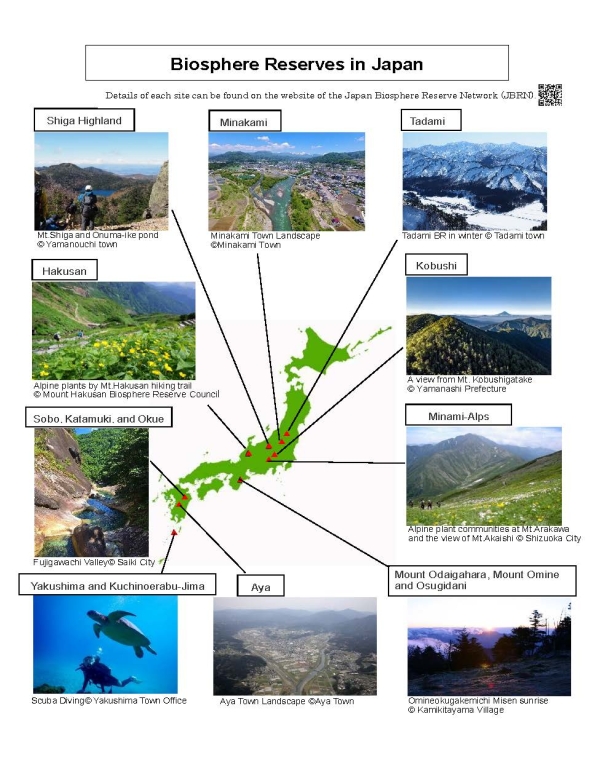Biosphere Reserves in Japan