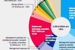 Budget