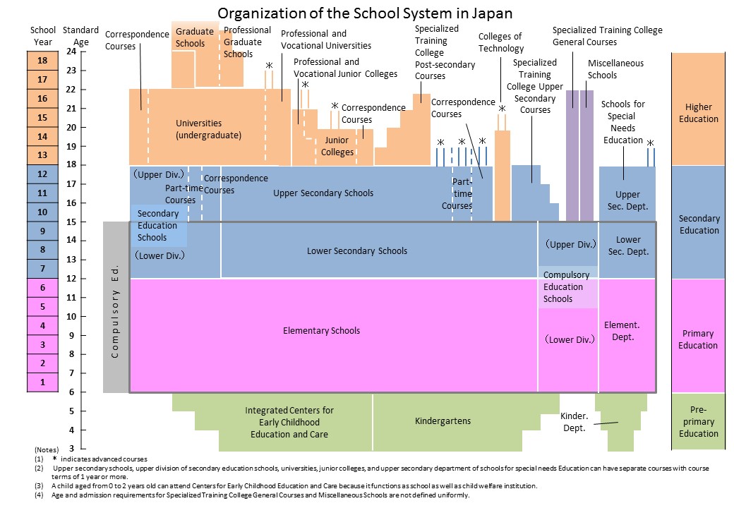 School System