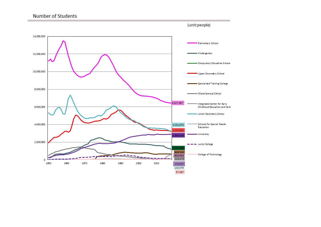 School Statistics