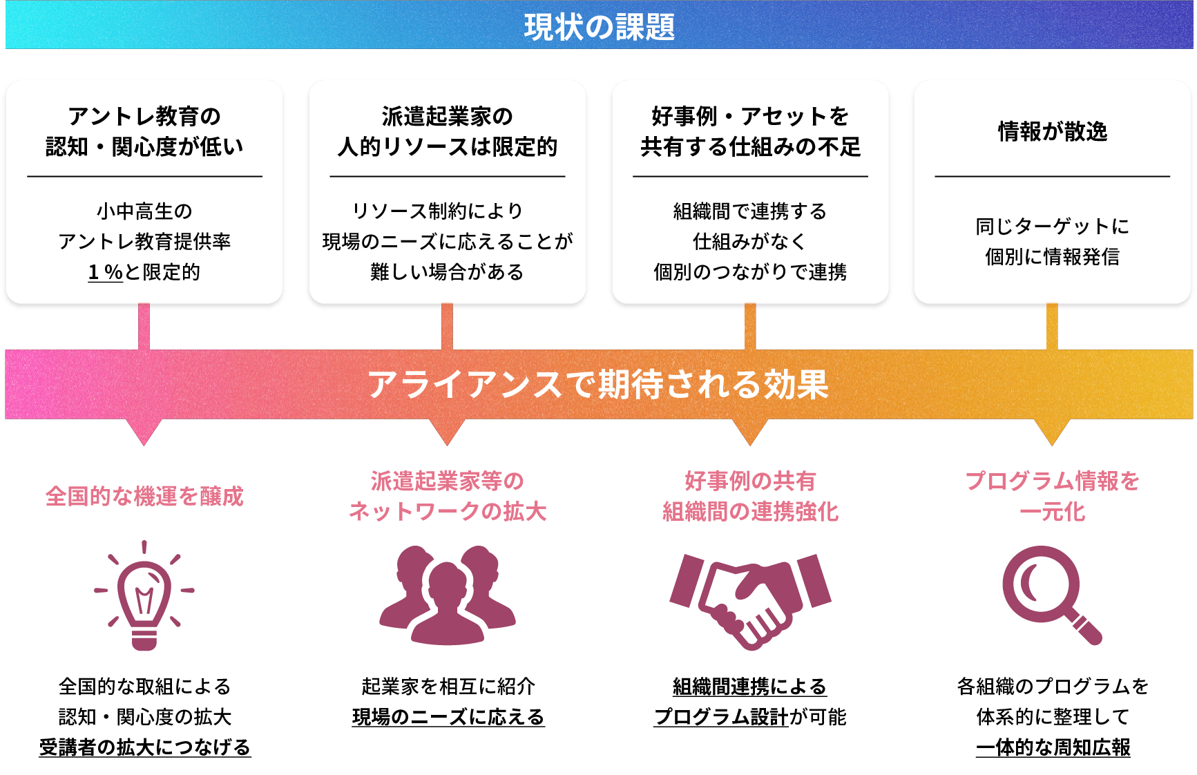 参画メリット イメージ図