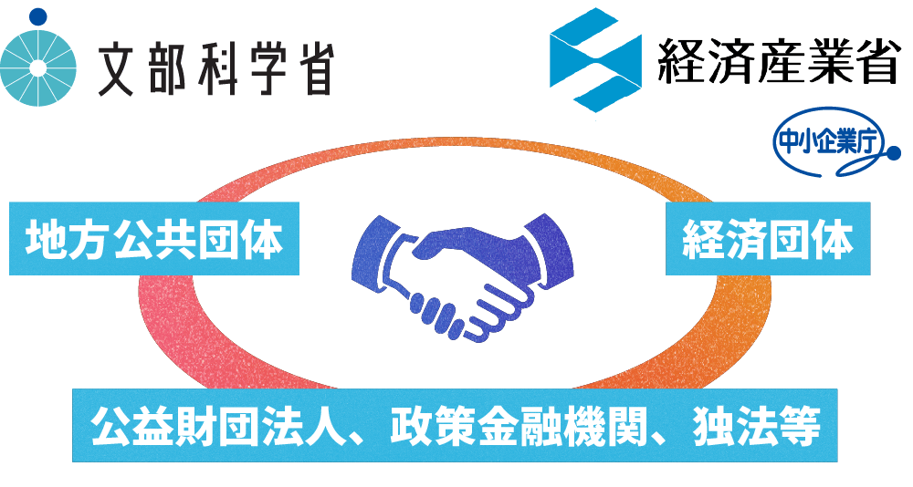 地方公共団体 経済団体 公益財団法人、政策金融機関、独法等