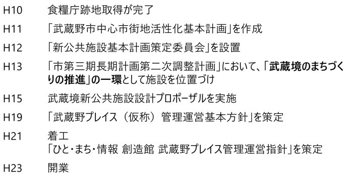 武蔵野市画像2