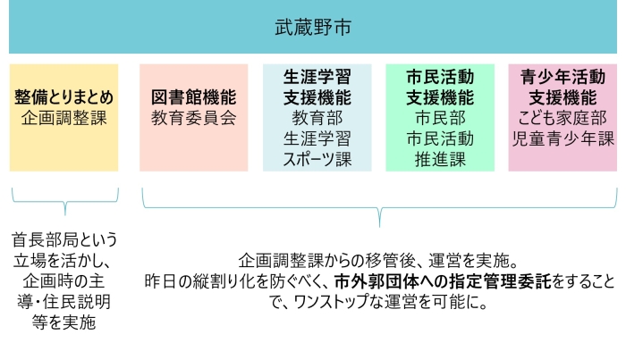 武蔵野市画像1