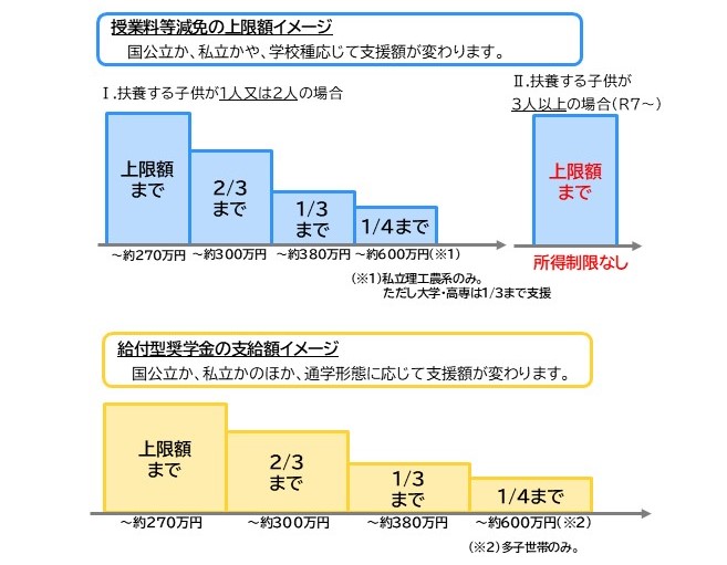 給付額チャート