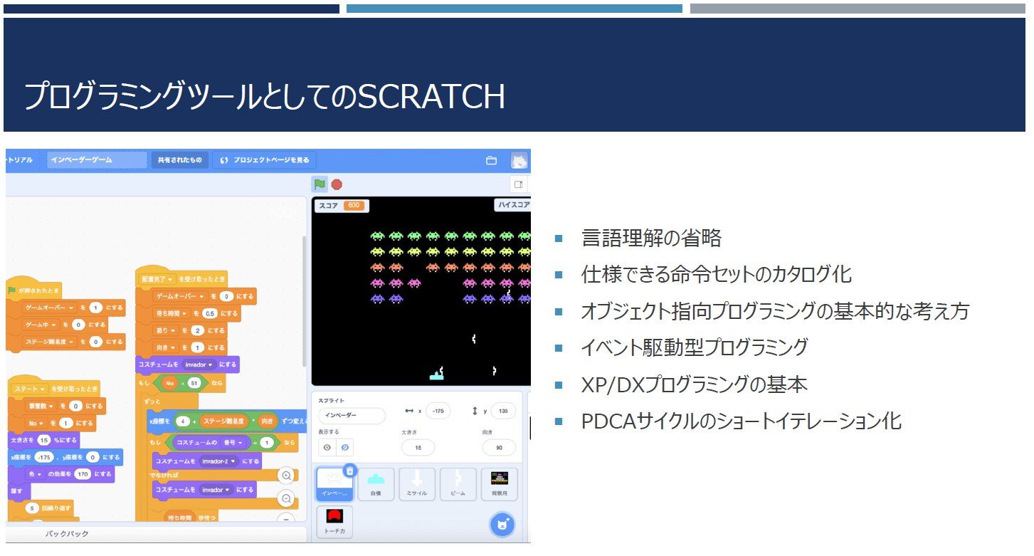 Scratchは、あらかじめ必要な「命令ブロック」が用意されているため、言語理解の過程を大幅に省くことができる。(提供:神奈川県立海洋科学高等学校)
