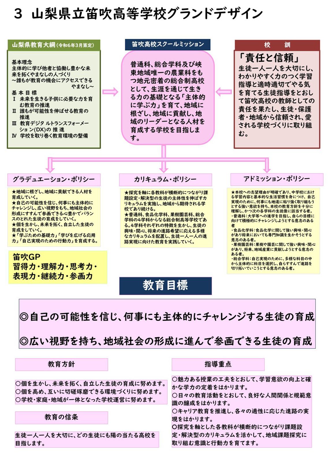 笛吹高等学校のグランドデザイン(提供:山梨県立笛吹高等学校)