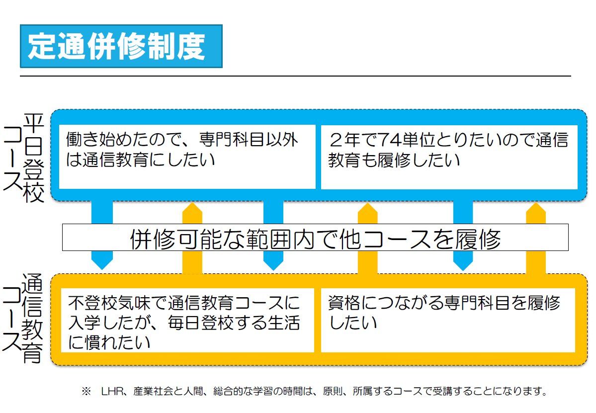 生徒の状況や学び方、興味関心にあわせて、他コースも併修ができる。(提供:広島市立広島みらい創生高等学校)